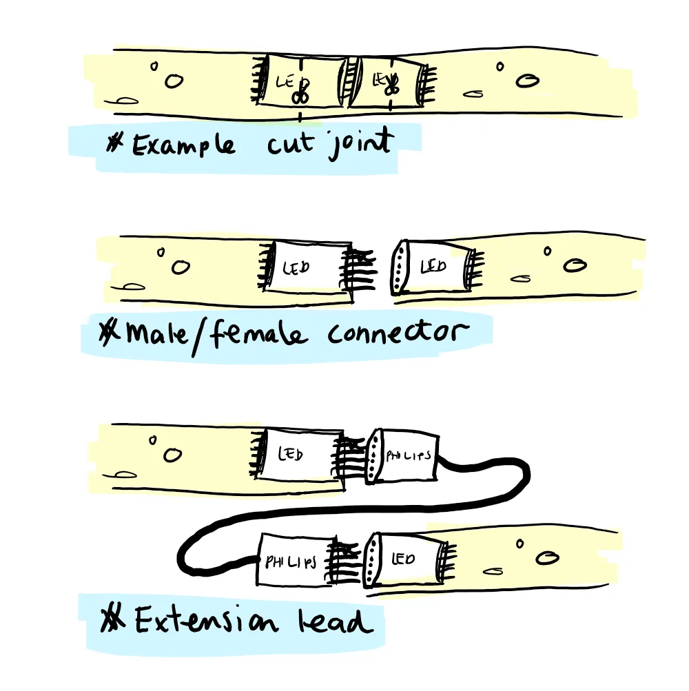 extensionlead