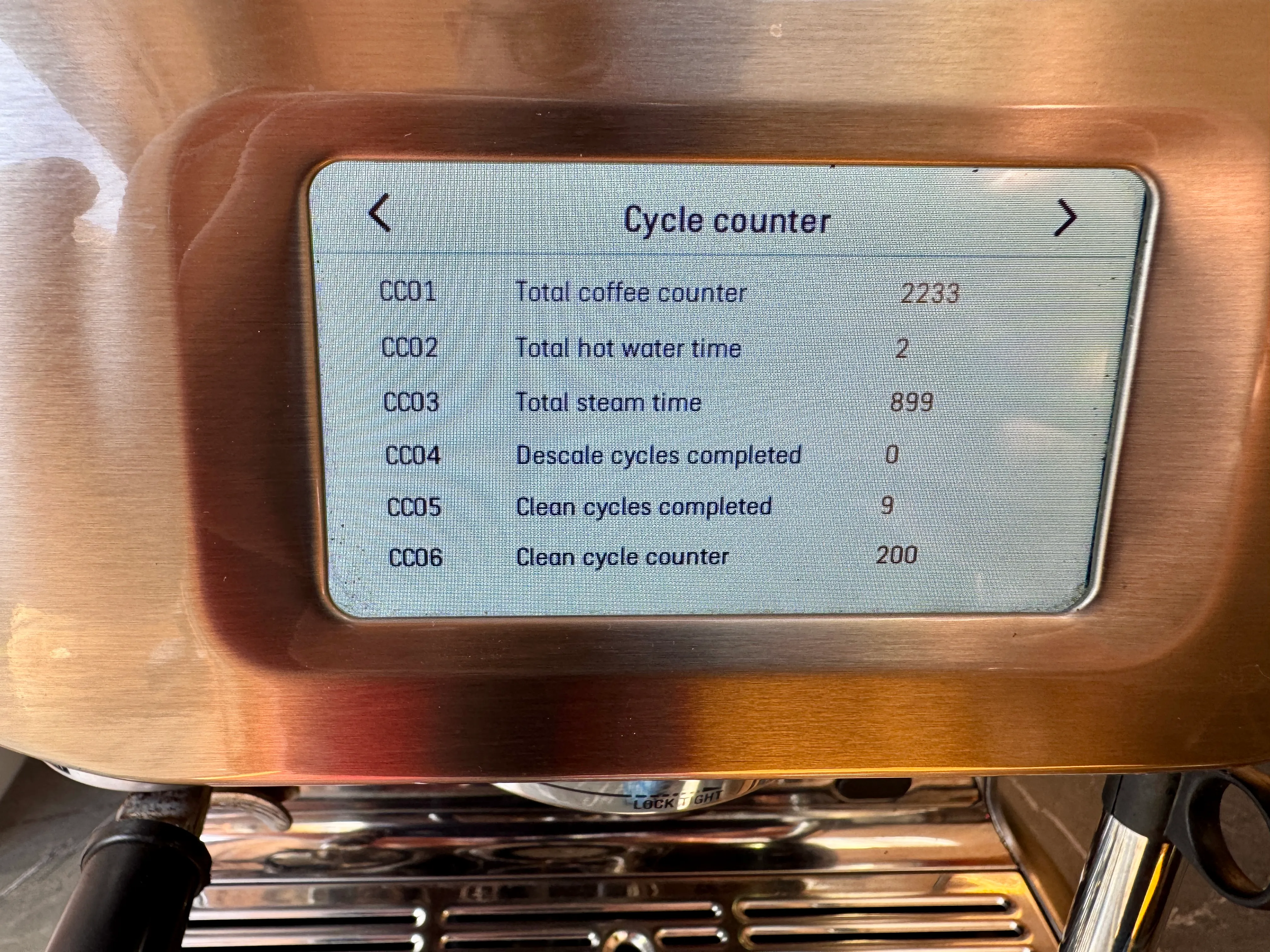April 2025 - over 2,200 coffees brewed—and counting!