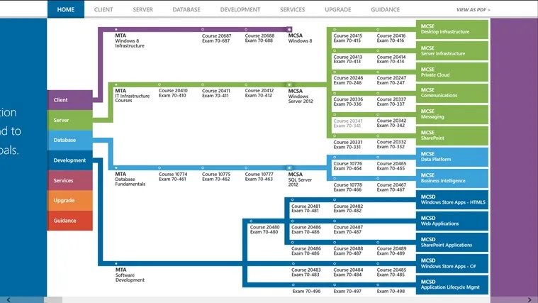 Microsoft Learning and Certification Windows 8 App