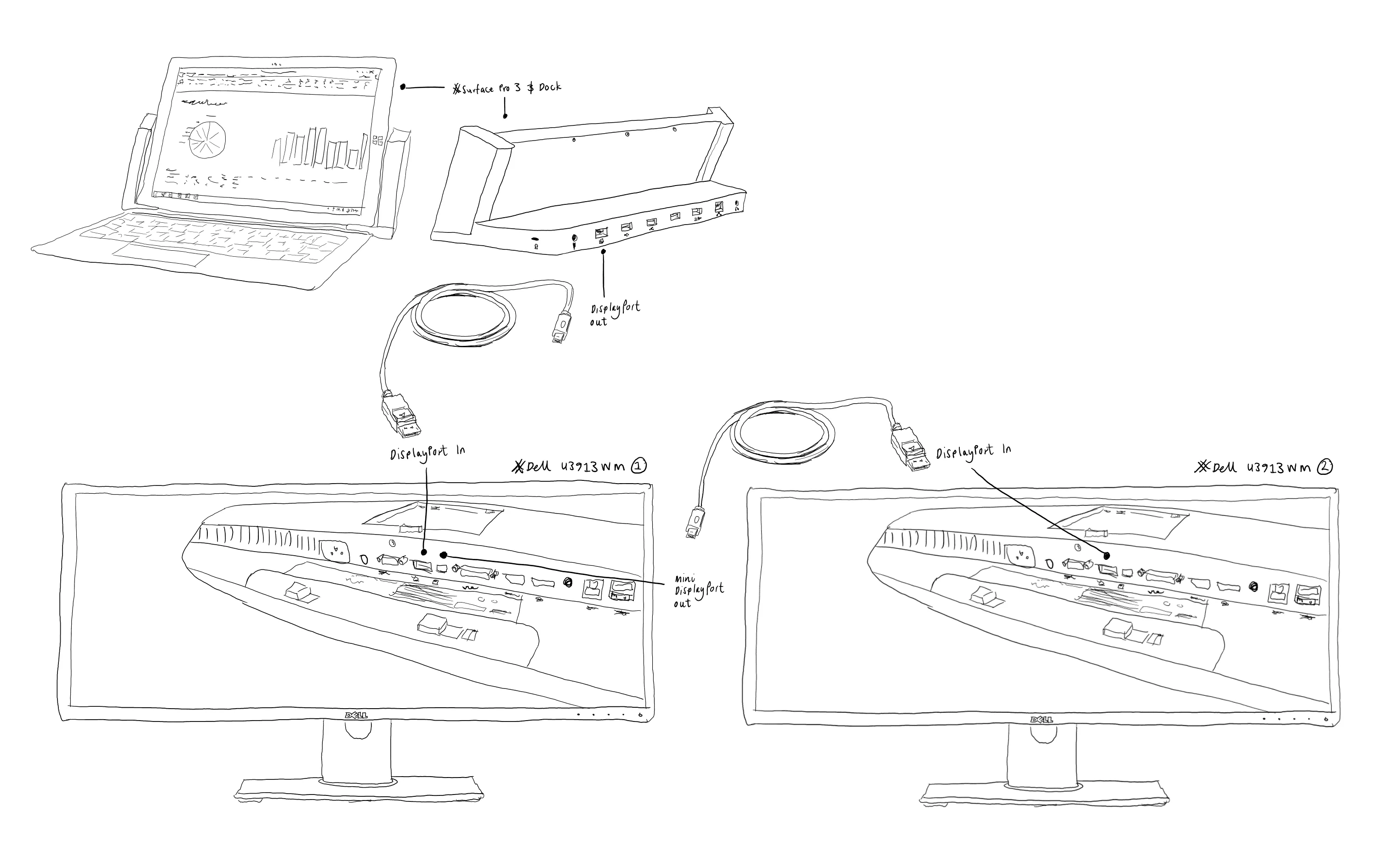 Sketch of my Surface Pro 3 with two external displays